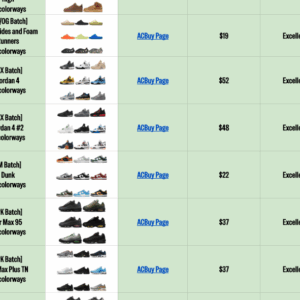 ACBUY SPREADSHEET - FULL PAGE FOR 1 MONTH - INCLUDES GOOGLE AND REDDIT JUMP LINKS